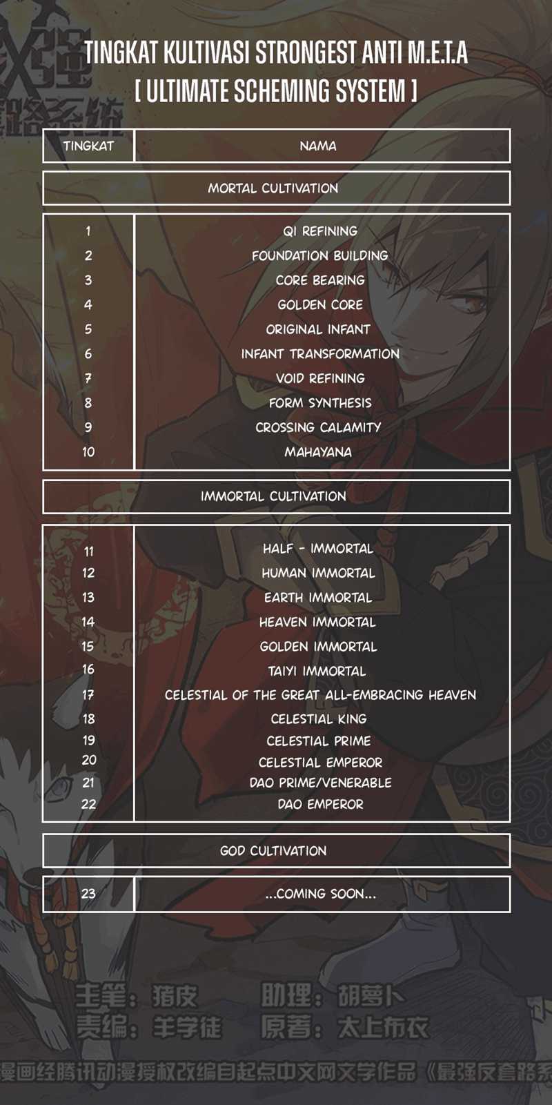 Strongest Anti M.E.T.A Chapter 487 Gambar 14