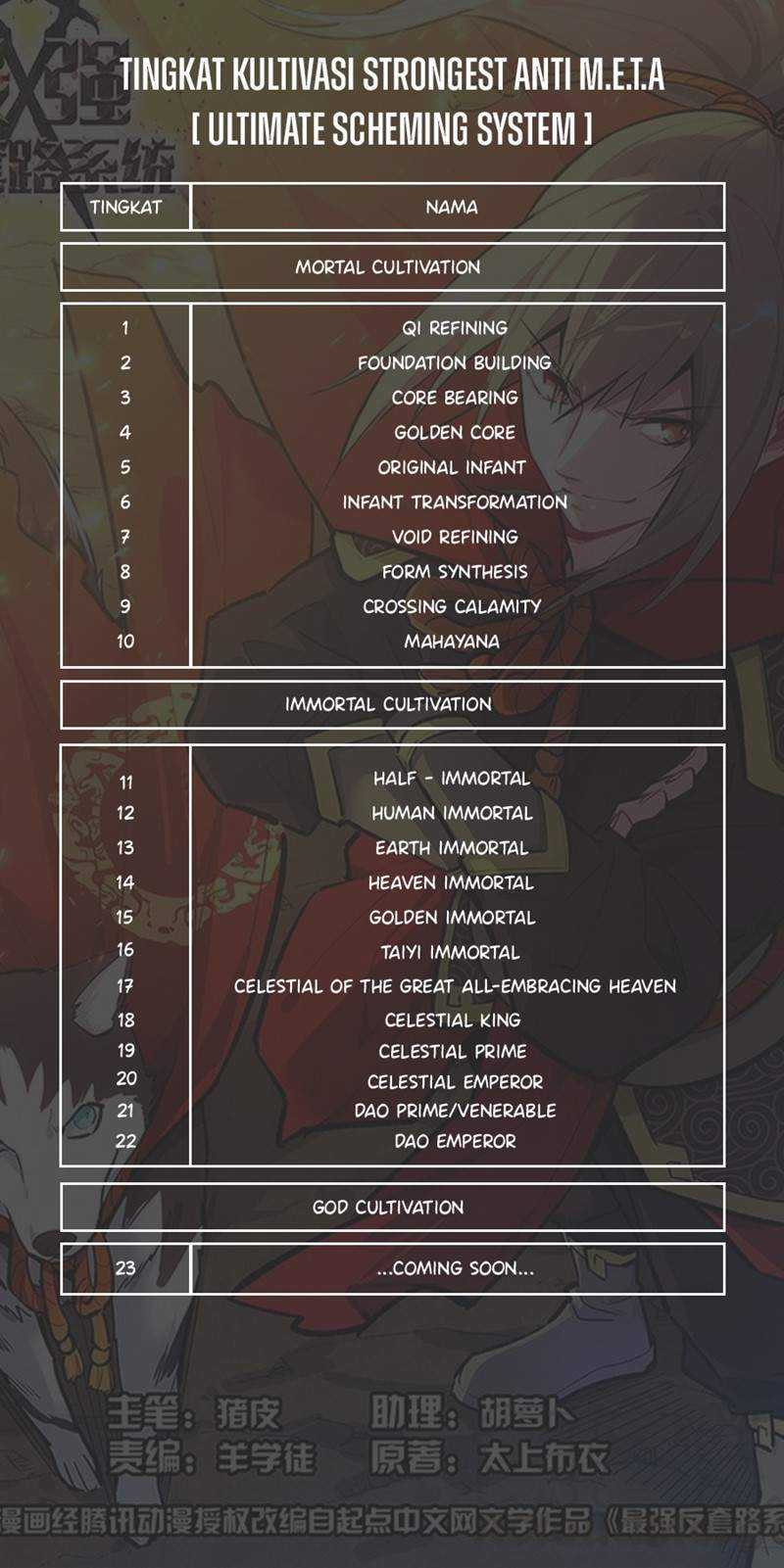 Strongest Anti M.E.T.A Chapter 488 Gambar 14