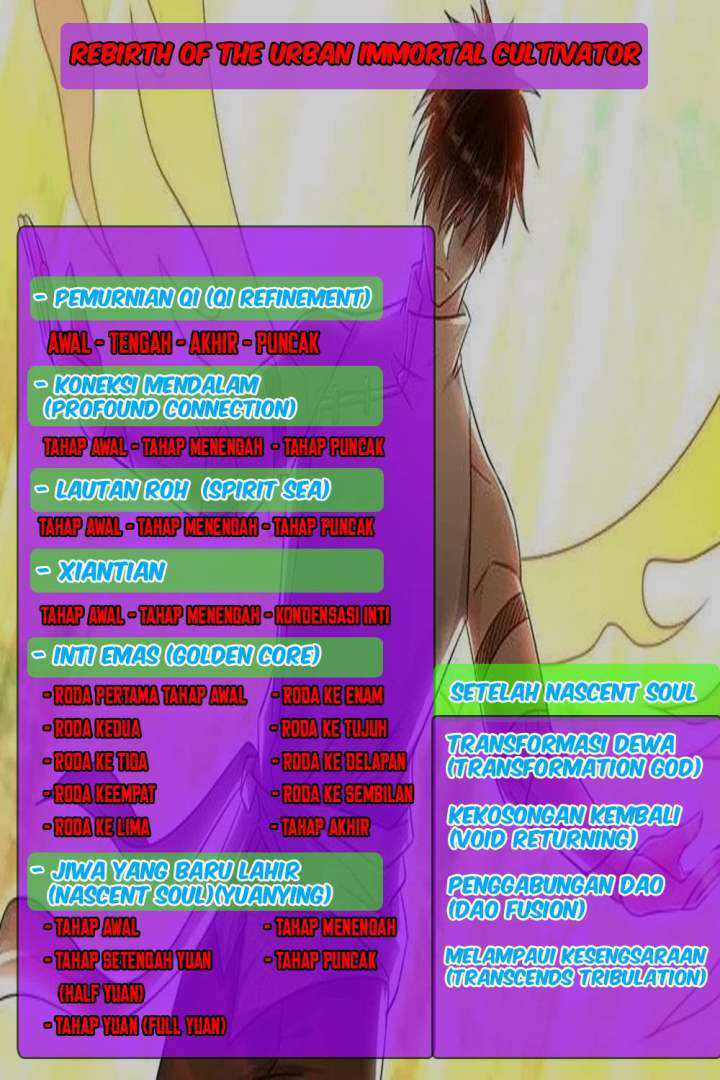 Rebirth Of The Urban Immortal Cultivator Chapter 671 Gambar 18