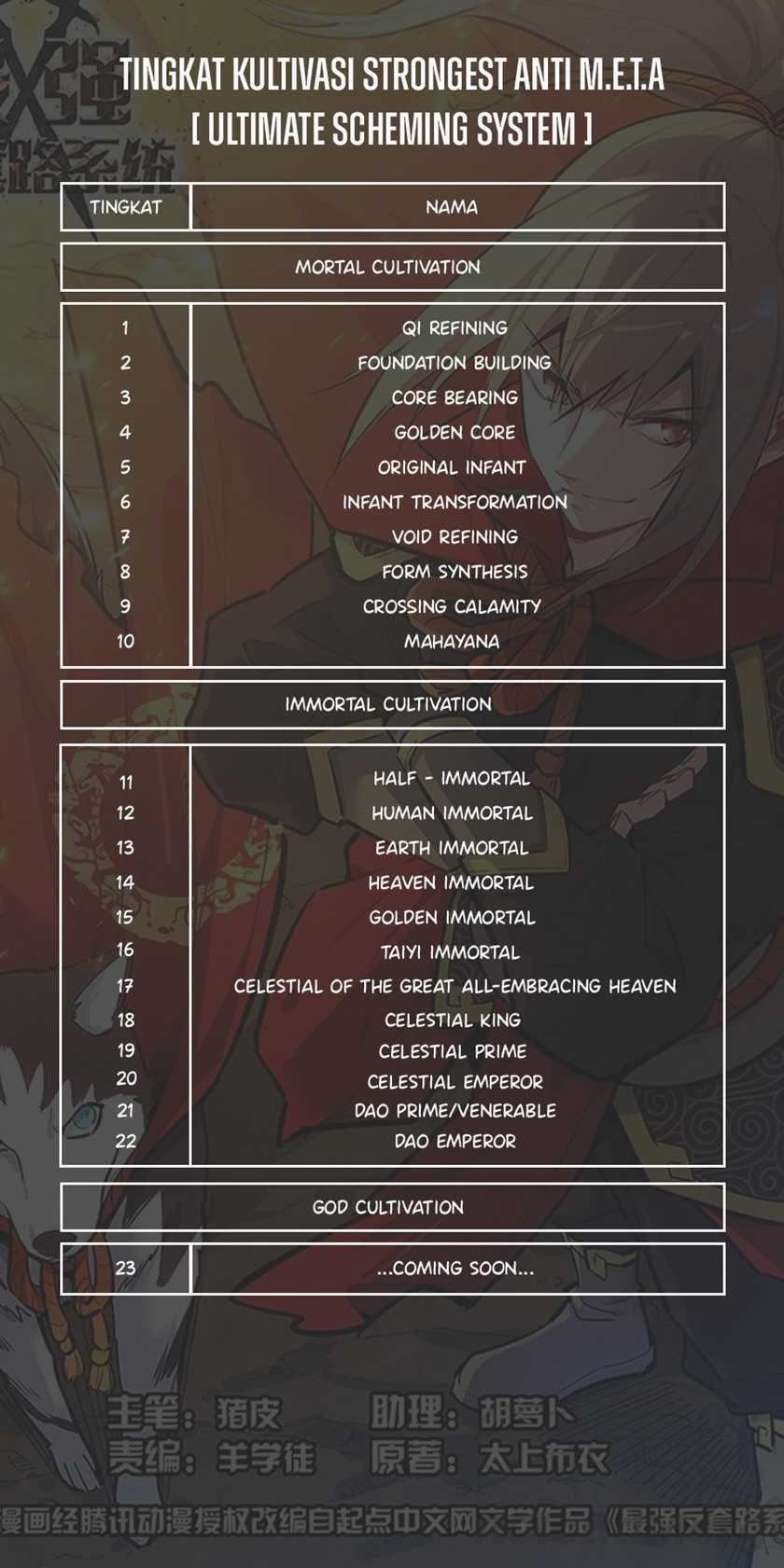 Strongest Anti M.E.T.A Chapter 505 Gambar 14