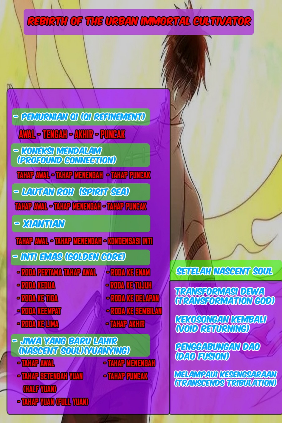 Rebirth Of The Urban Immortal Cultivator Chapter 694 Gambar 18