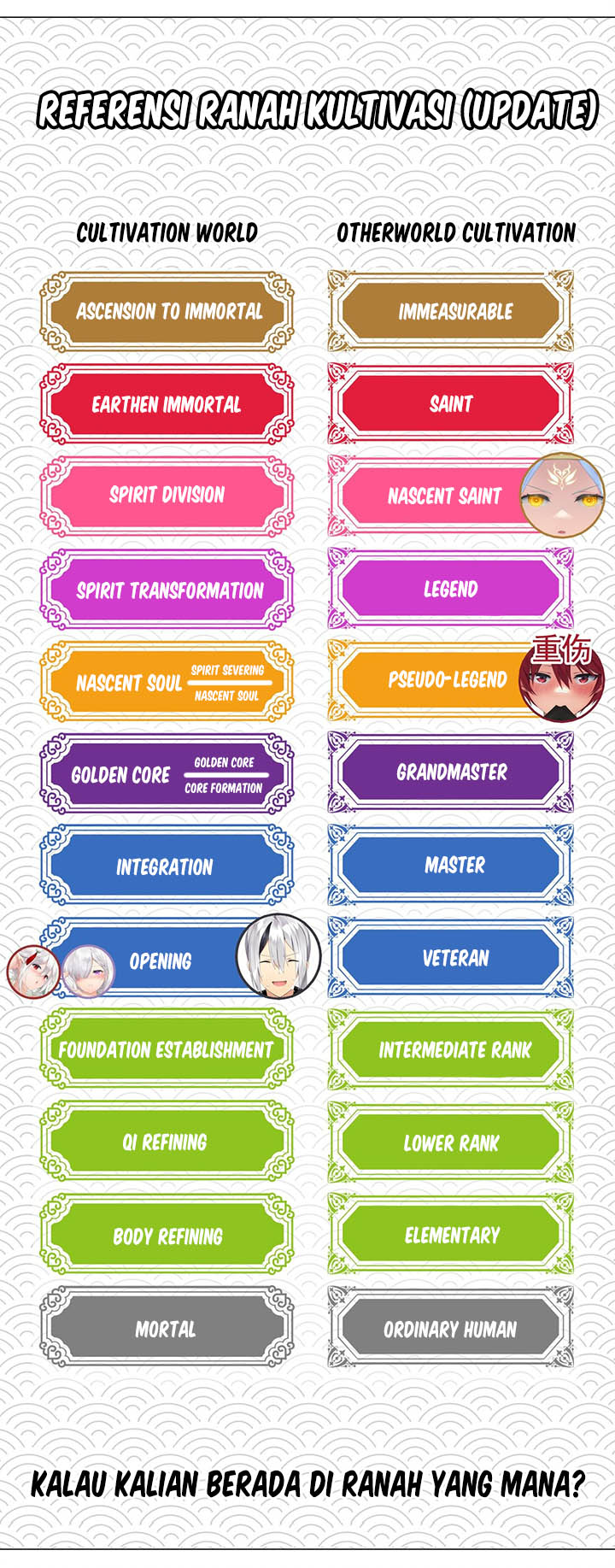 My Harem Grew So Large, I Was Forced to Ascend Chapter 47 Gambar 74