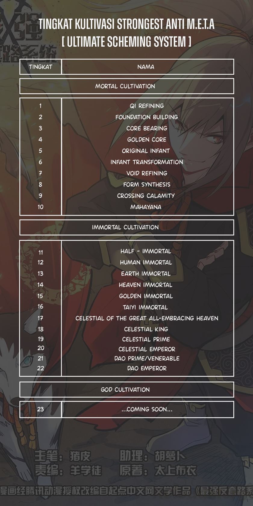 Strongest Anti M.E.T.A Chapter 581 Gambar 15