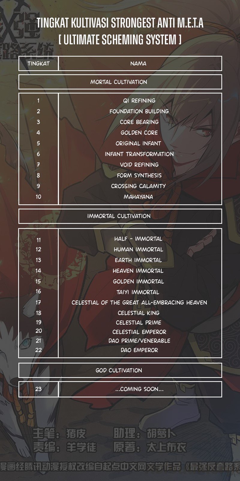 Strongest Anti M.E.T.A Chapter 591 Gambar 14