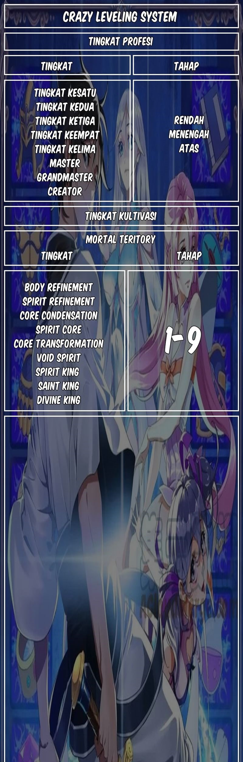 Crazy Leveling System Chapter 22 Gambar 65