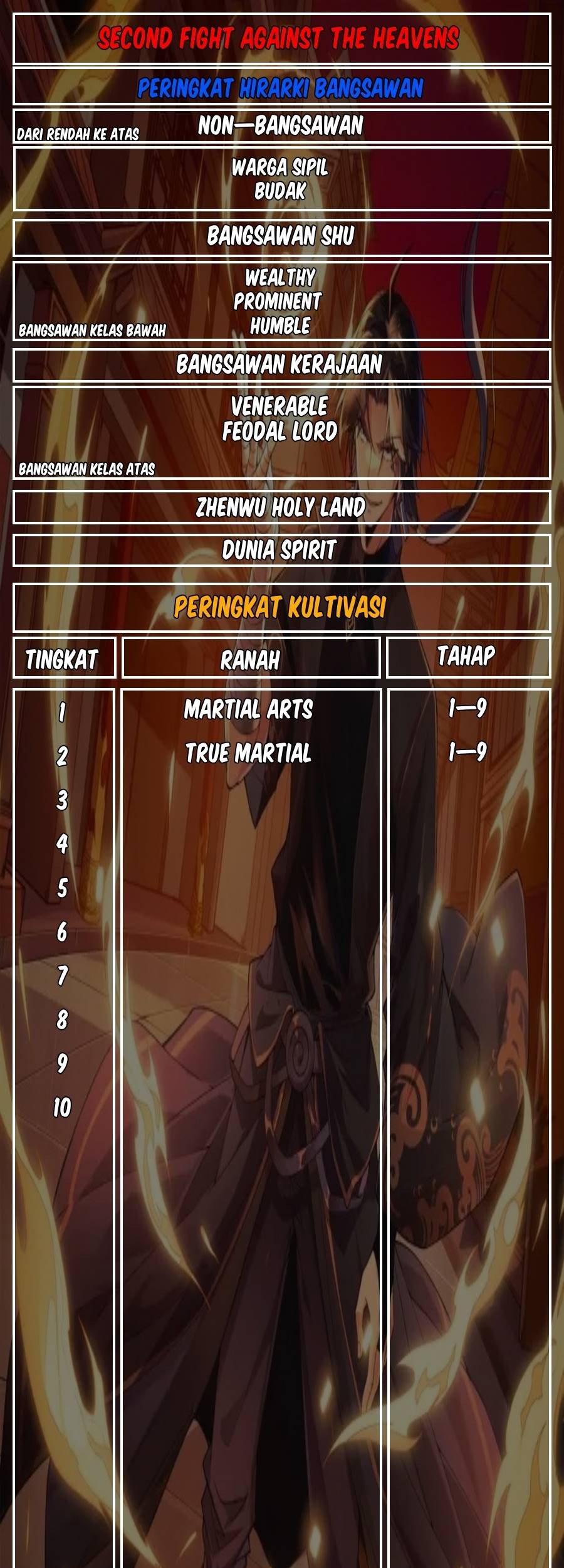 Second Fight Against the Heavens Chapter 19 Gambar 67