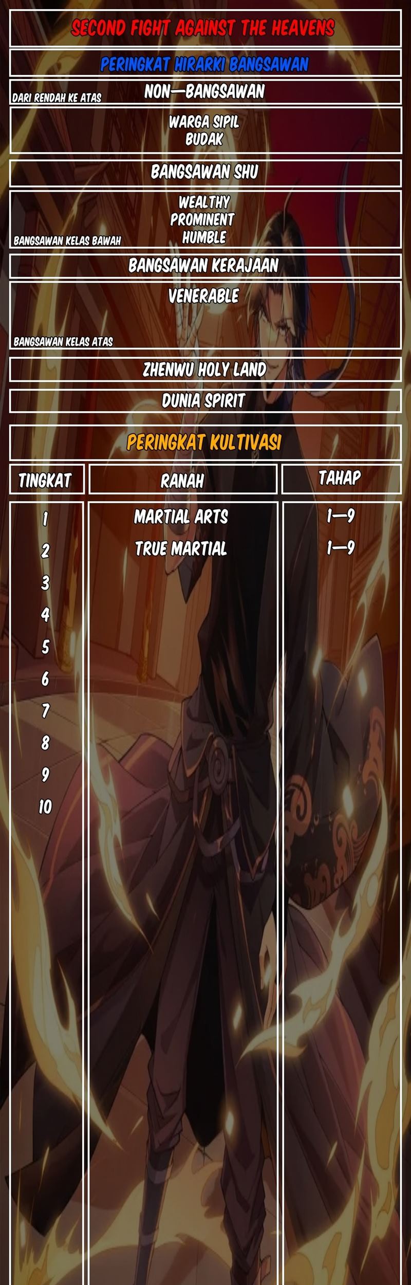 Second Fight Against the Heavens Chapter 13 Gambar 65
