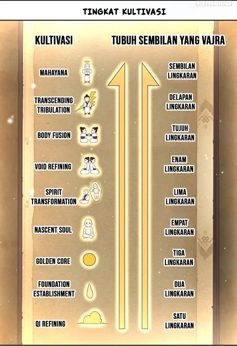 Sign in the Mystery Box to Dominate the World of Cultivation Chapter 15 Gambar 59