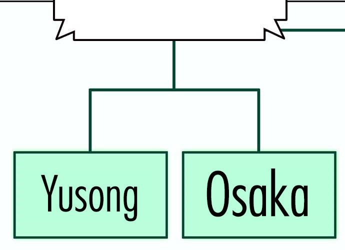 Study Group Chapter 172 Gambar 201