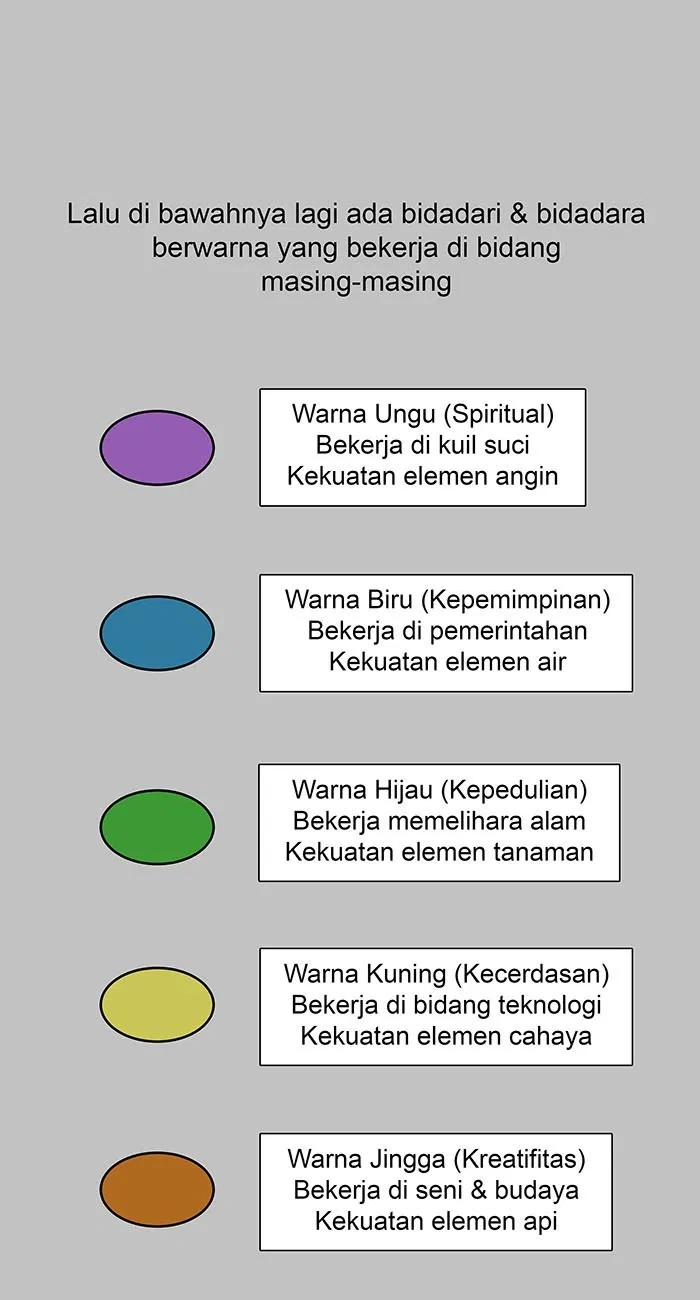 7 Wonders Chapter 158.7 Gambar 10