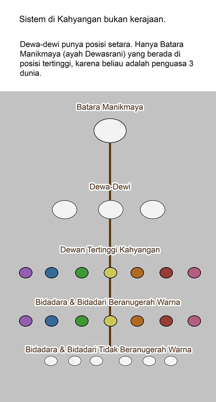 7 Wonders Chapter 158.7 Gambar 13