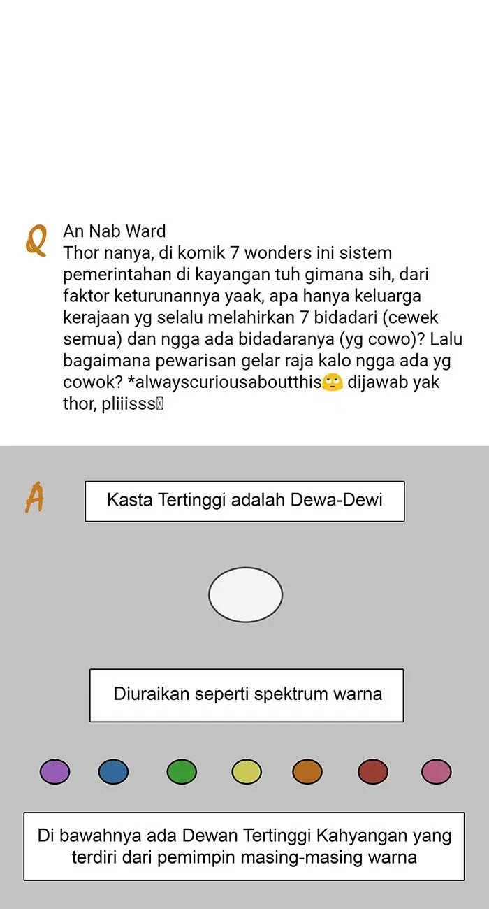 7 Wonders Chapter 158.7 Gambar 9