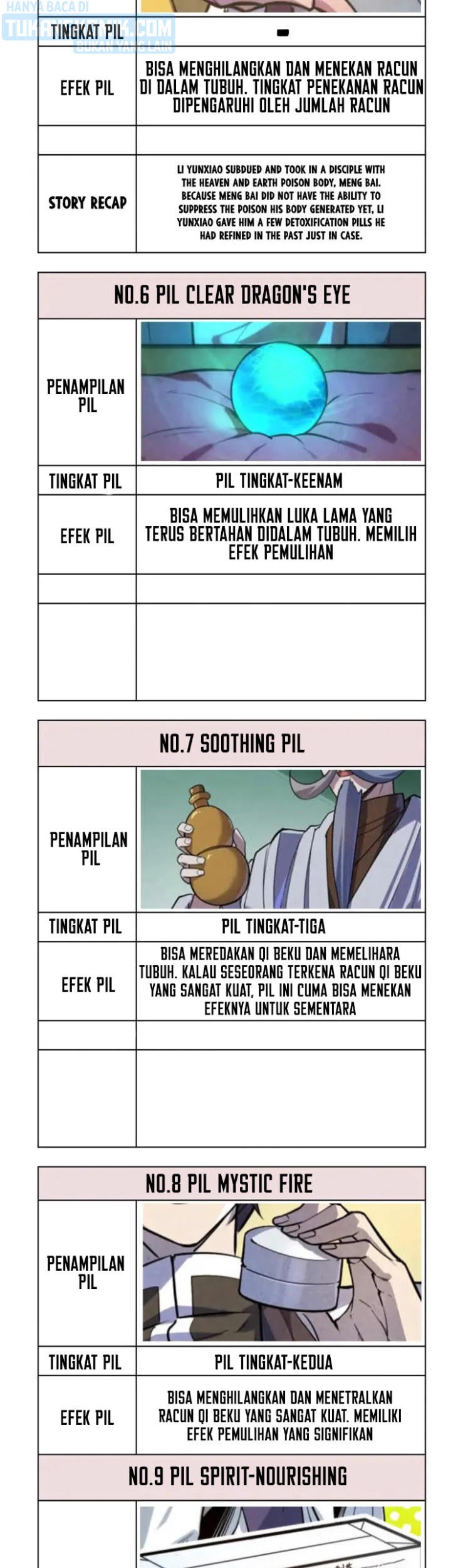 The Ultimate of All Ages Chapter 143 Gambar 36