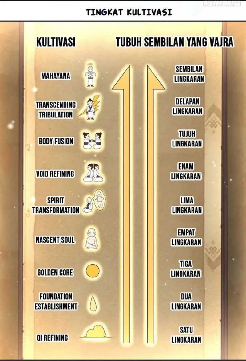 Sign in the Mystery Box to Dominate the World of Cultivation Chapter 66 Gambar 41
