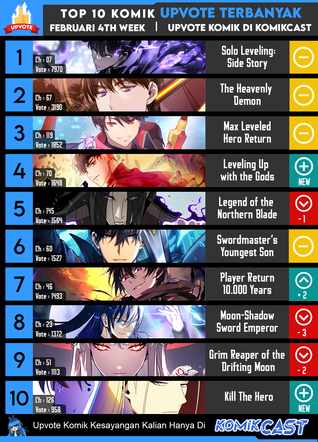 Moon-Shadow Sword Emperor Chapter 24 Gambar 82