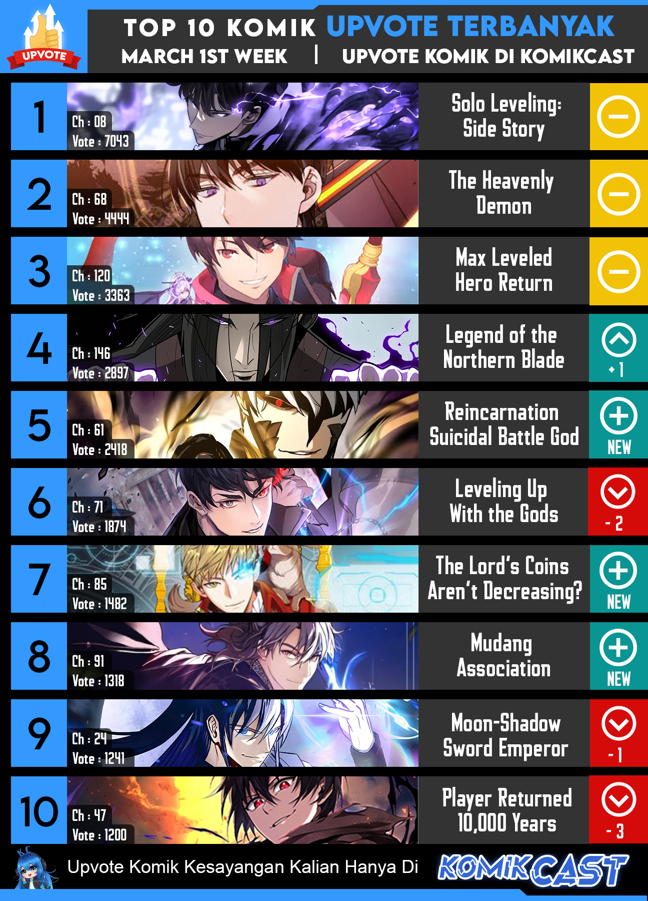 I Obtained a Mythic Item Chapter 44 Gambar 74