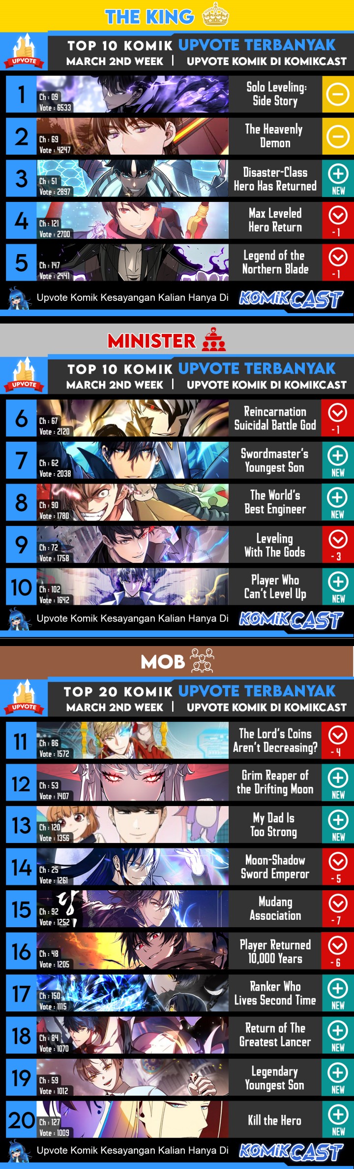 Leveling With the Gods Chapter 73 Gambar 68