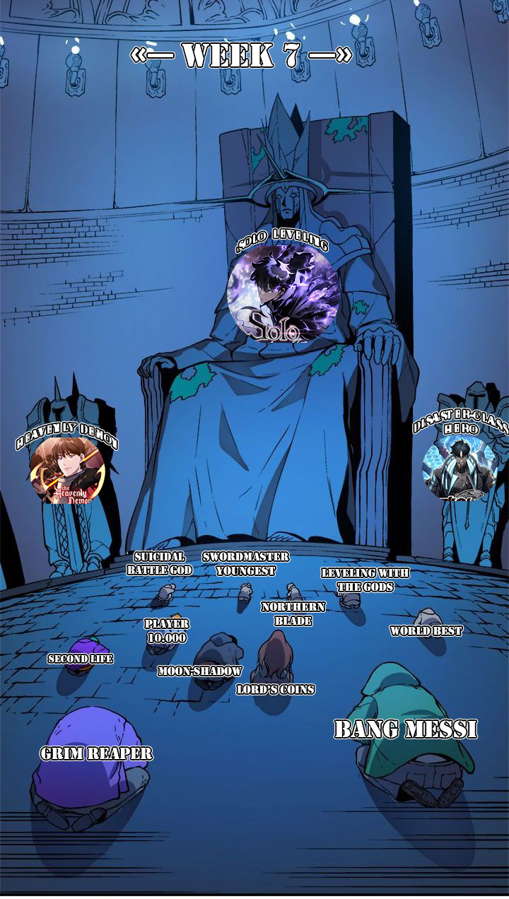 Reincarnation of the Suicidal Battle God Chapter 70 Gambar 74