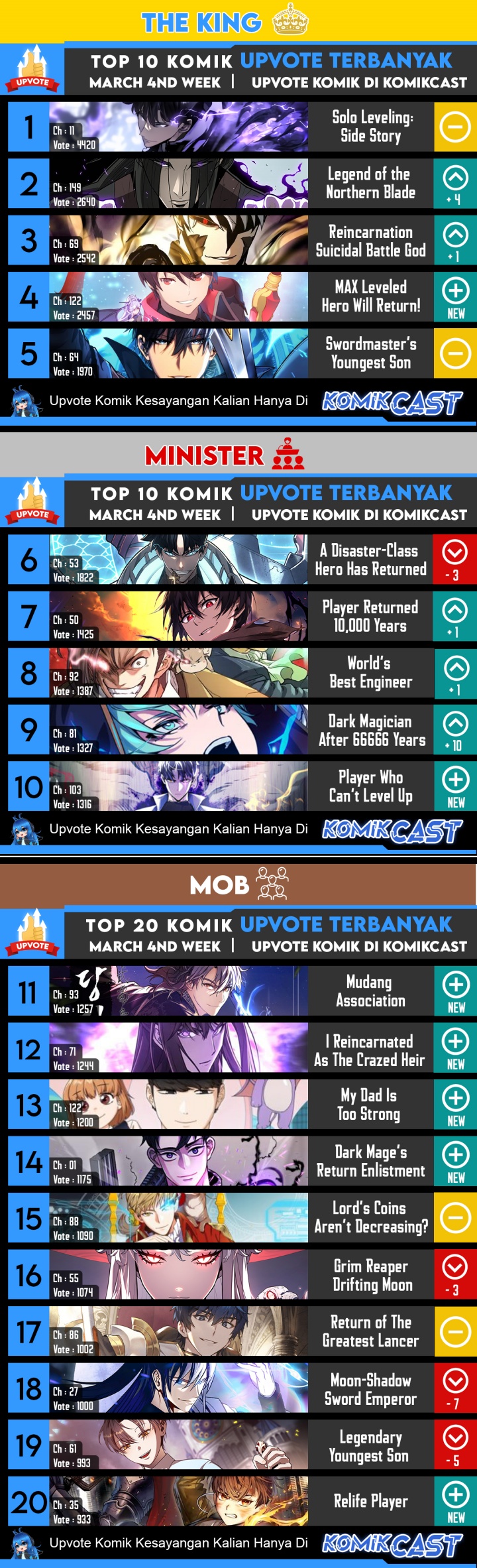 I Obtained a Mythic Item Chapter 47 Gambar 86