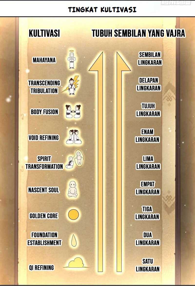 Sign in the Mystery Box to Dominate the World of Cultivation Chapter 77 Gambar 38