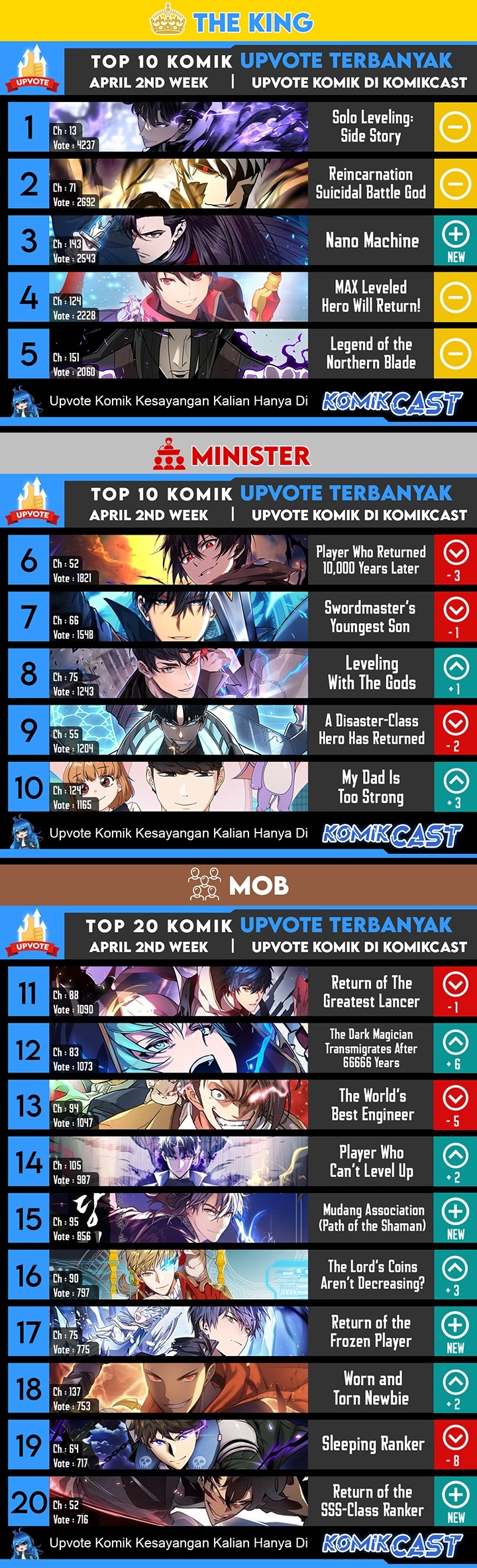 Revenge of the Iron-Blooded Sword Hound Chapter 02 Gambar 82