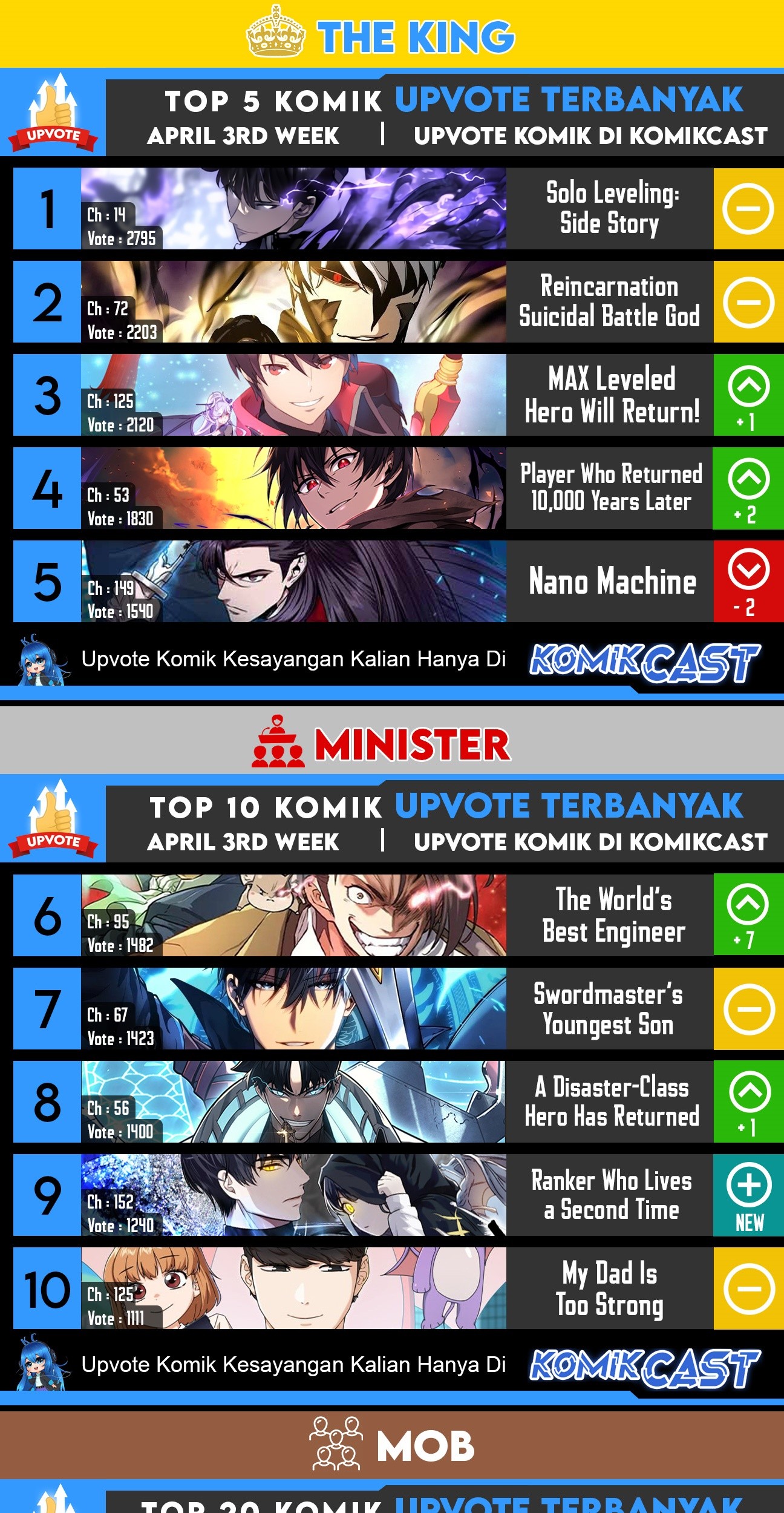 The MAX leveled hero will return! Chapter 126 Gambar 51