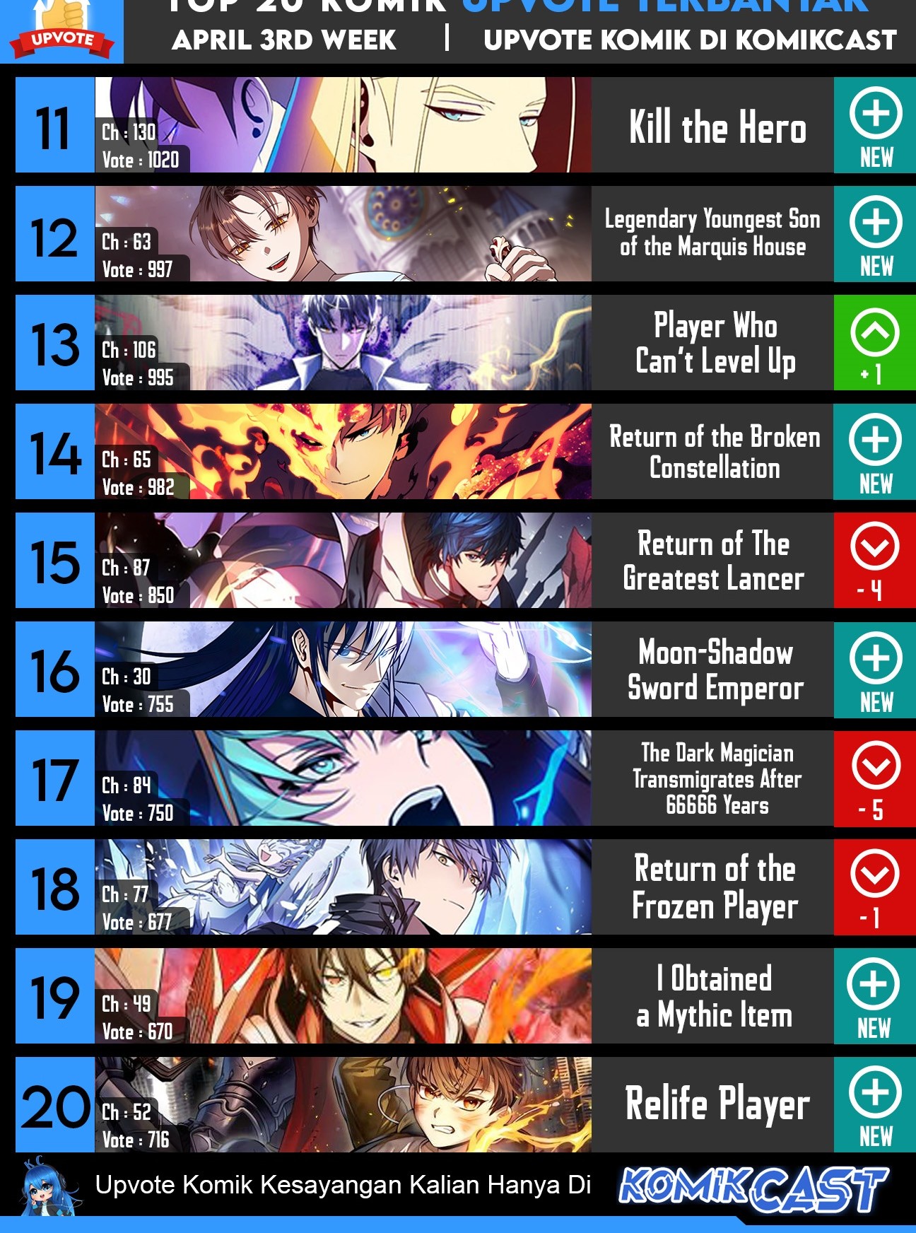 The MAX leveled hero will return! Chapter 126 Gambar 52