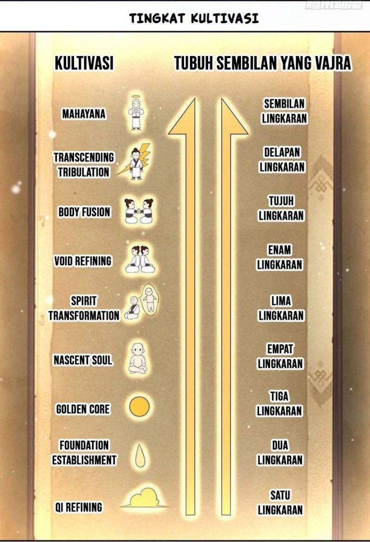 Sign in the Mystery Box to Dominate the World of Cultivation Chapter 93 Gambar 36