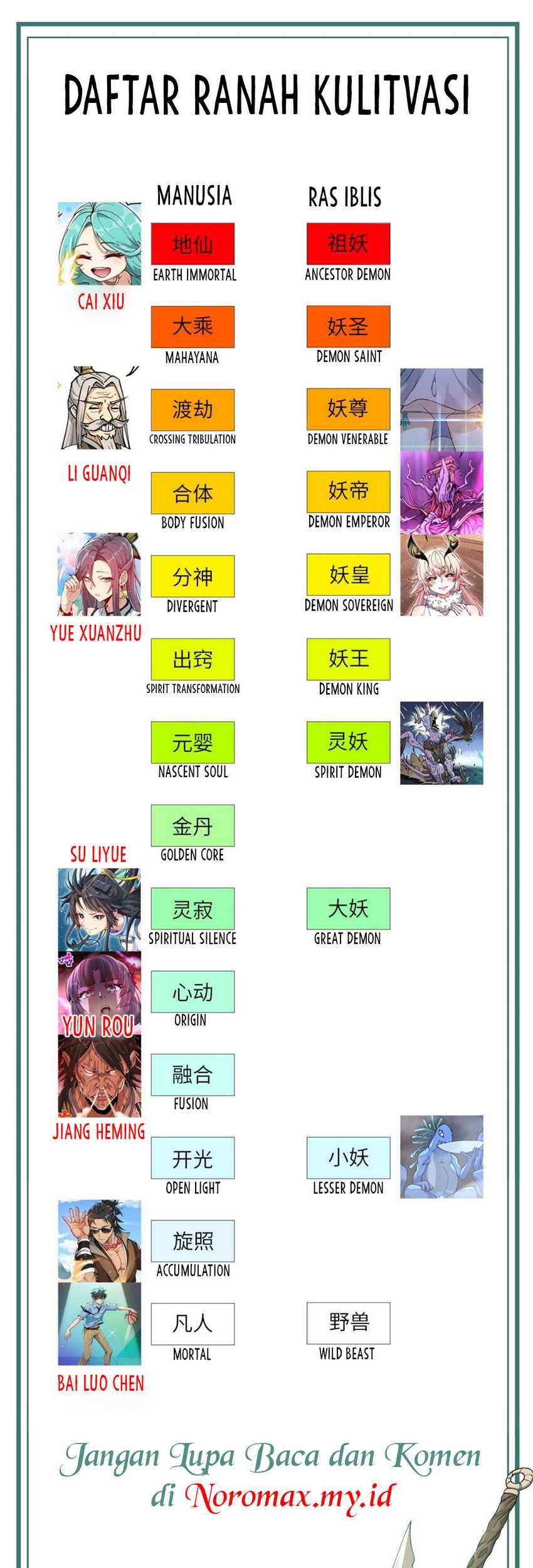 After Ten Years of Chopping Wood, Immortals Begged To Become My Disciples Chapter 58 Gambar 47