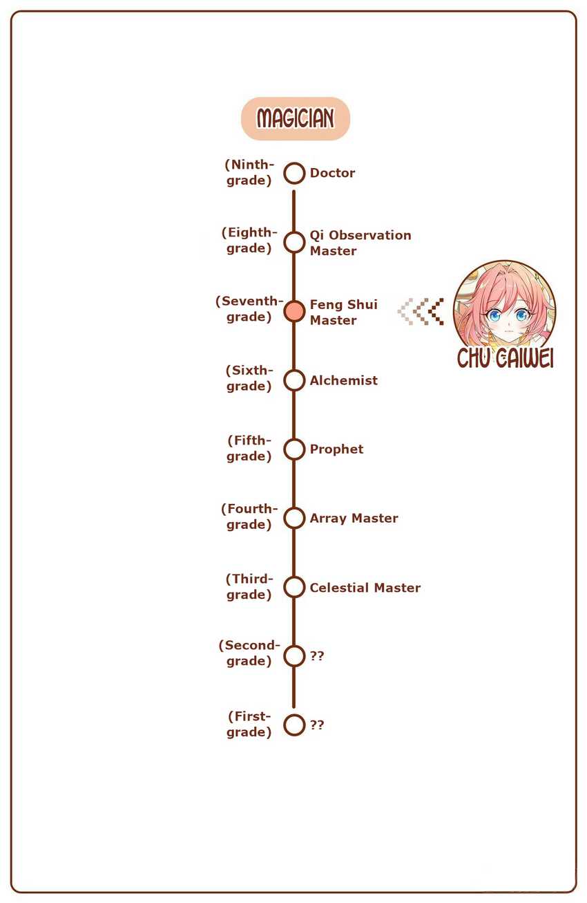 Nightwatcher Chapter 09 Gambar 22