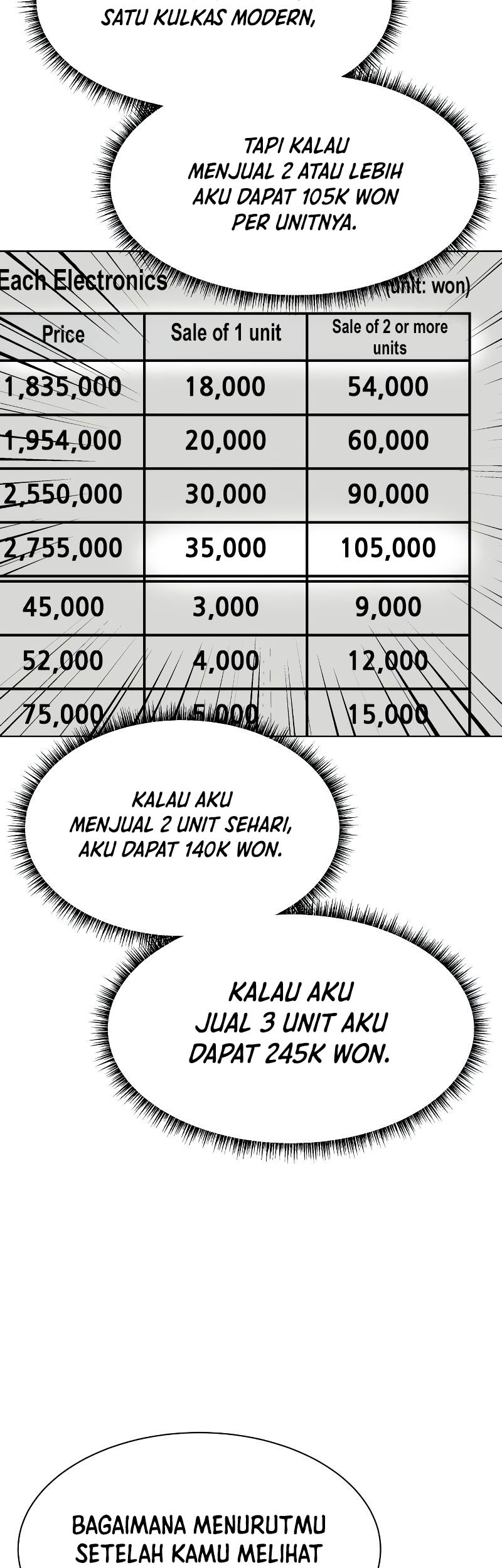 Becoming a Legendary Ace Employee Chapter 50 Gambar 14