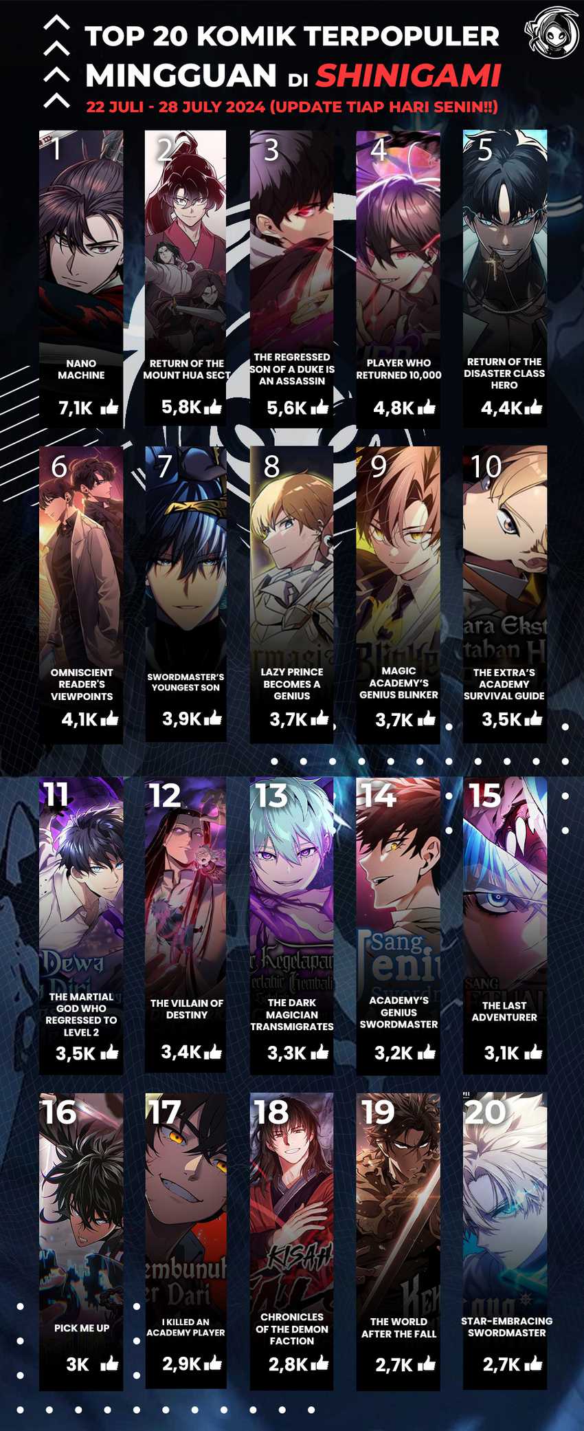 Magic Academy’s Genius Blinker Chapter 31 Gambar 65