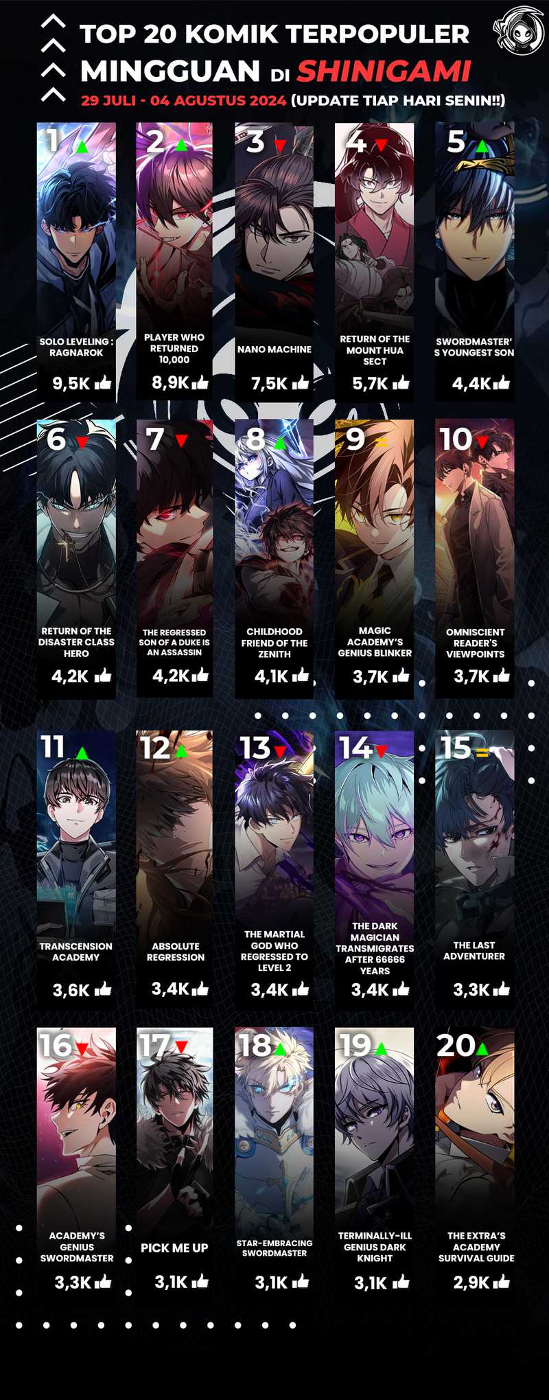 Trash of A Dark Fantasy Chapter 44 Gambar 61