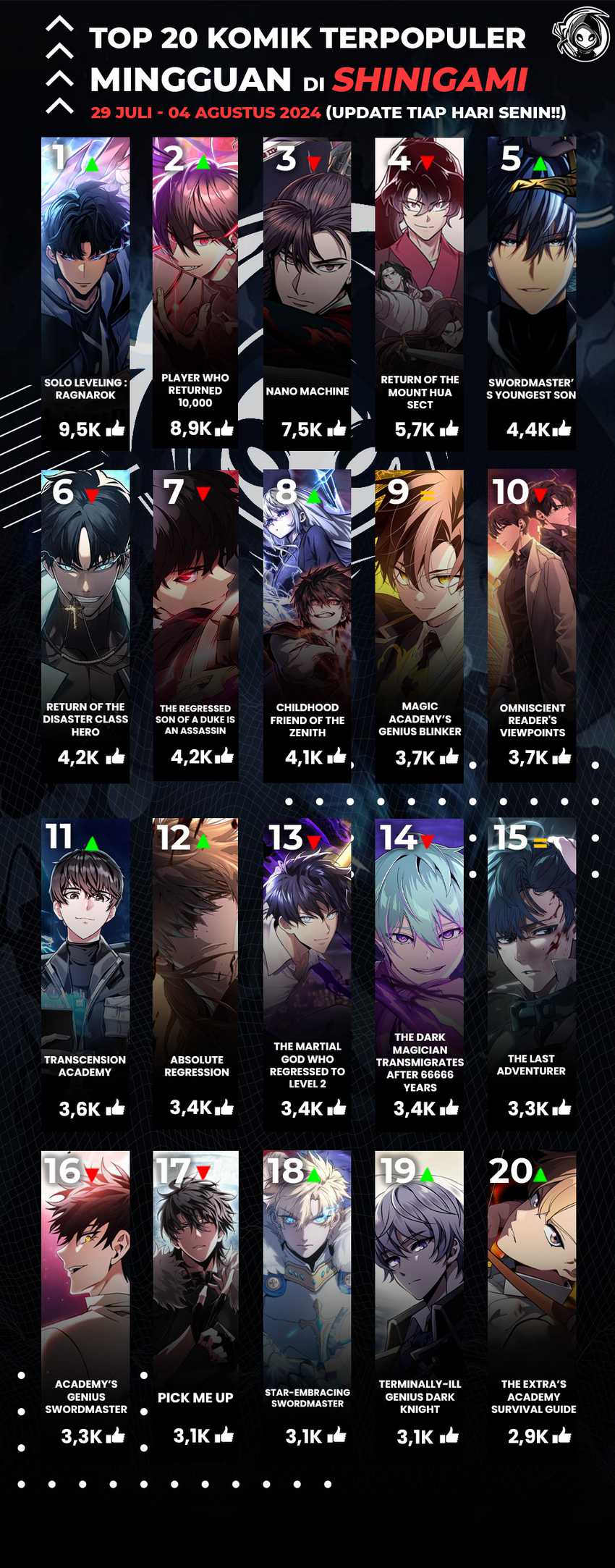 The Villain Of Destiny Chapter 178 Gambar 47