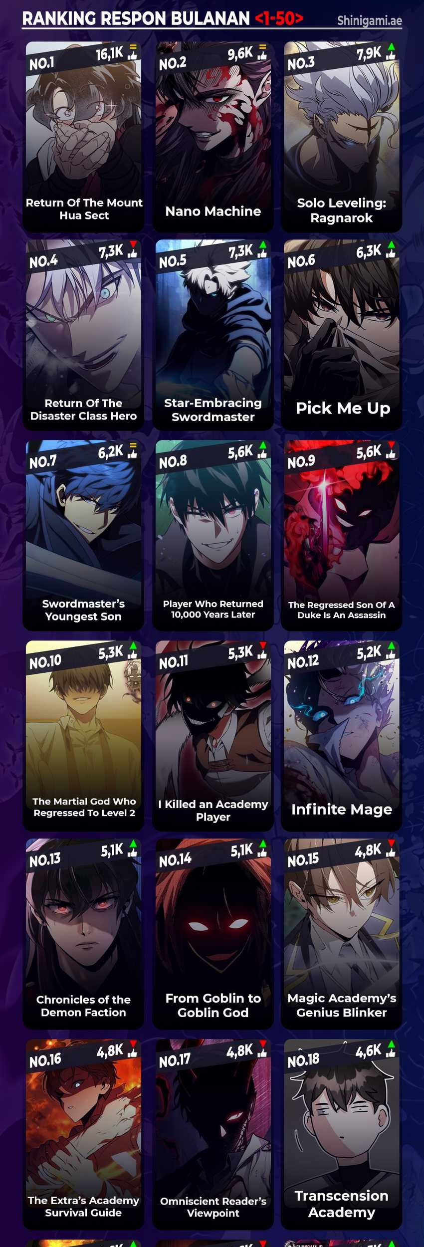 Mightiest Melee Magician Chapter 44 Gambar 65