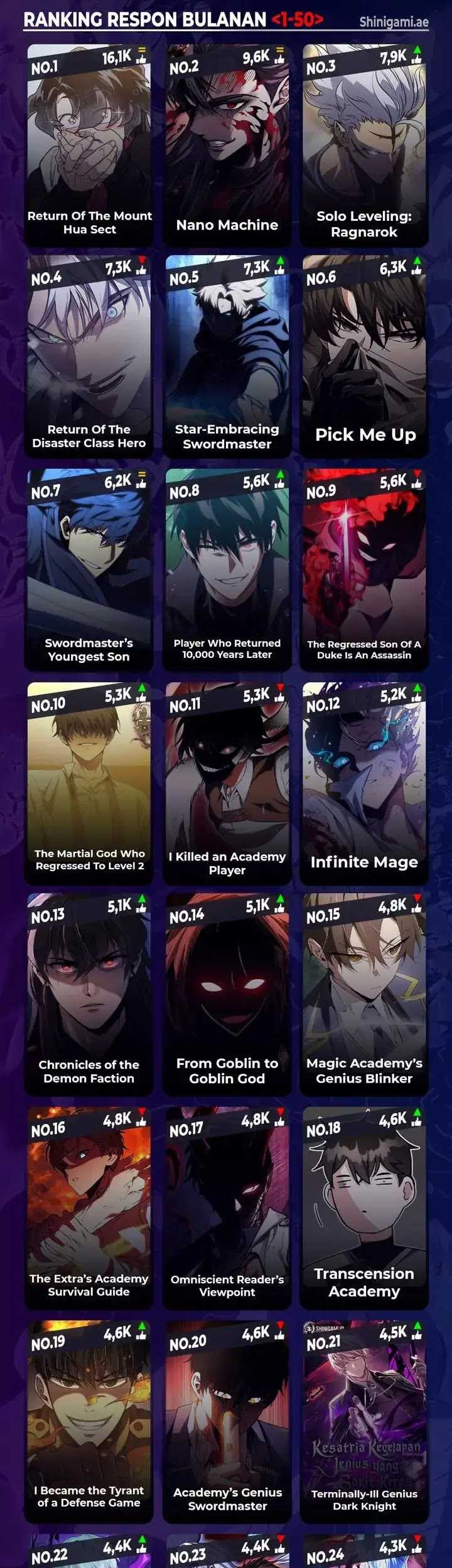 Chronicles of the Demon Faction Chapter 83 Gambar 111