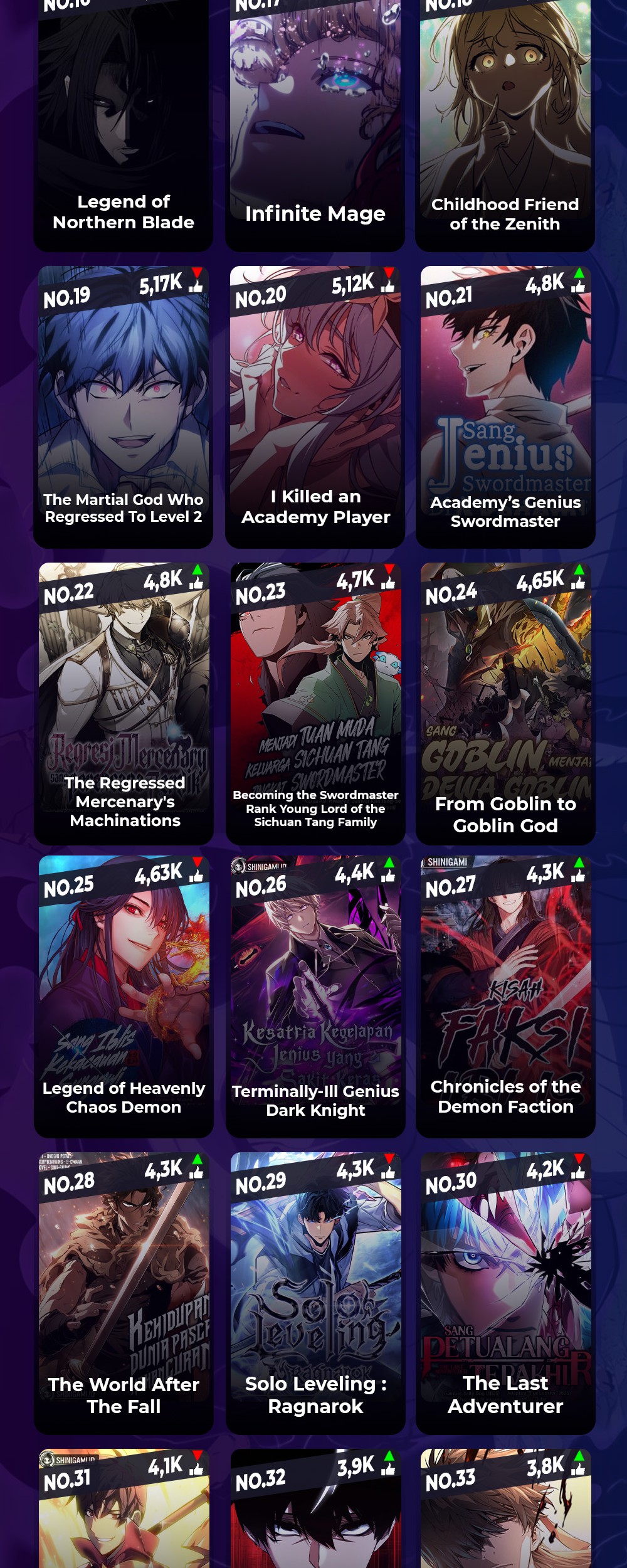 Standard of Reincarnation Chapter 113 Gambar 104