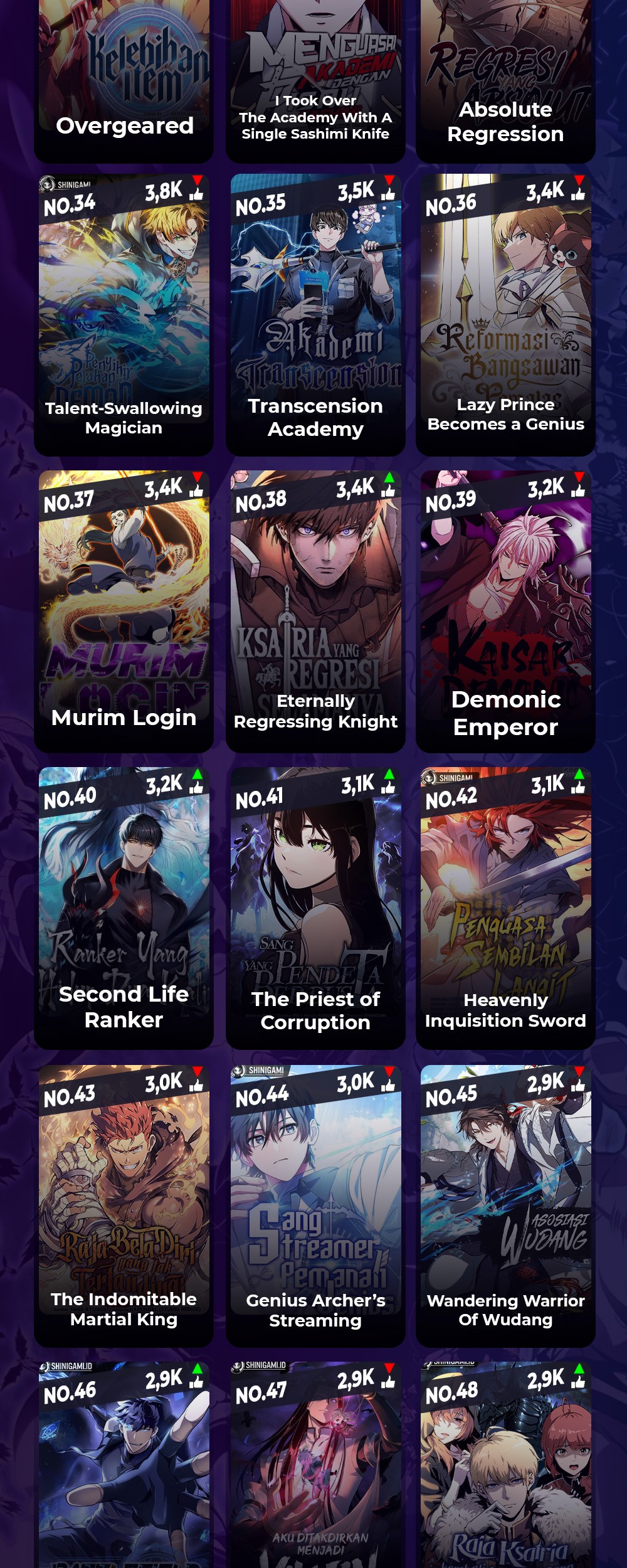 Standard of Reincarnation Chapter 113 Gambar 105