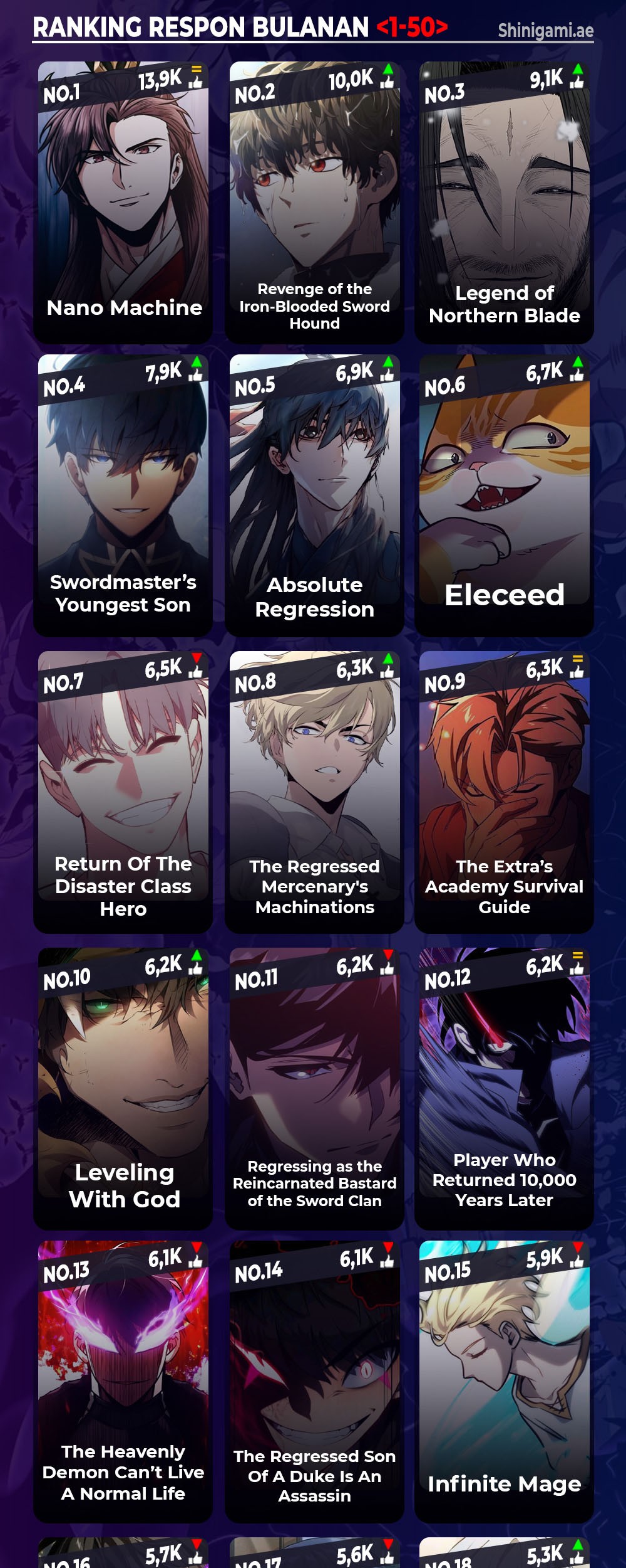 The Priest of Corruption Chapter 65 Gambar 62