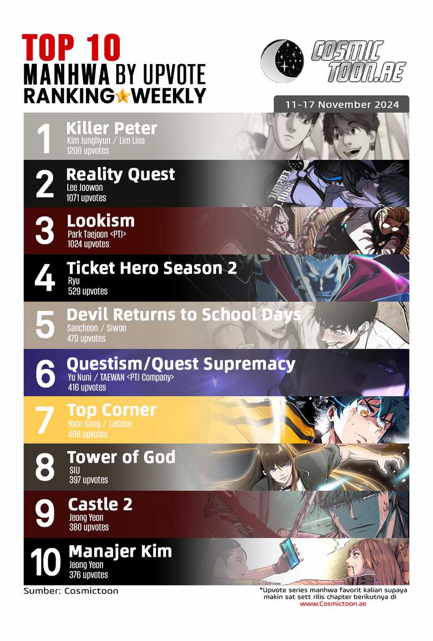 Devil Returns To School Days Chapter 72 Gambar 76