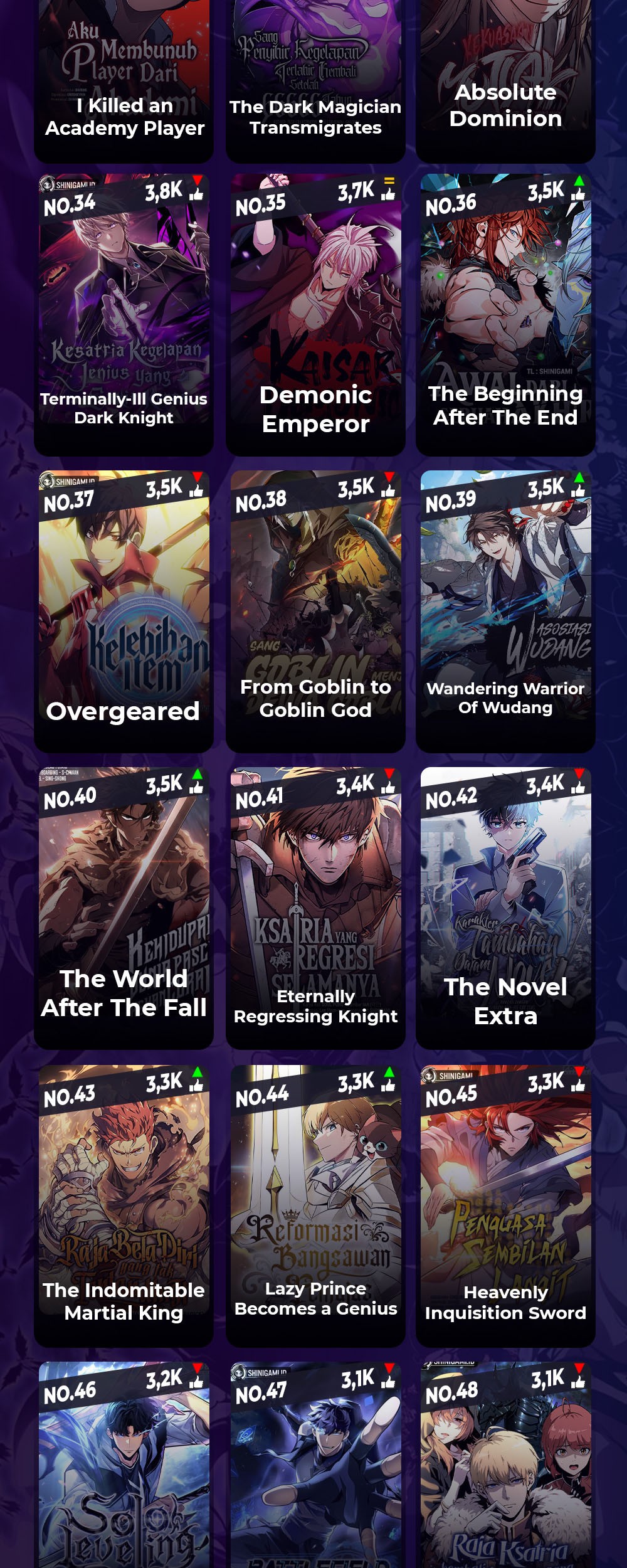 Standard of Reincarnation Chapter 122 Gambar 97