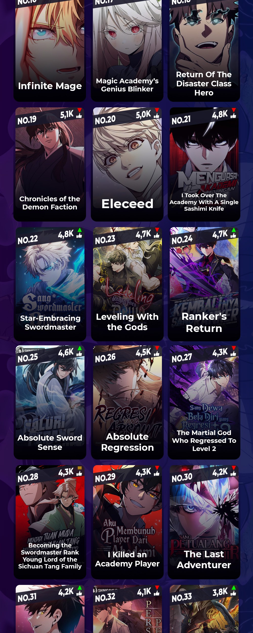 Boundless Necromancer Chapter 116 Gambar 90