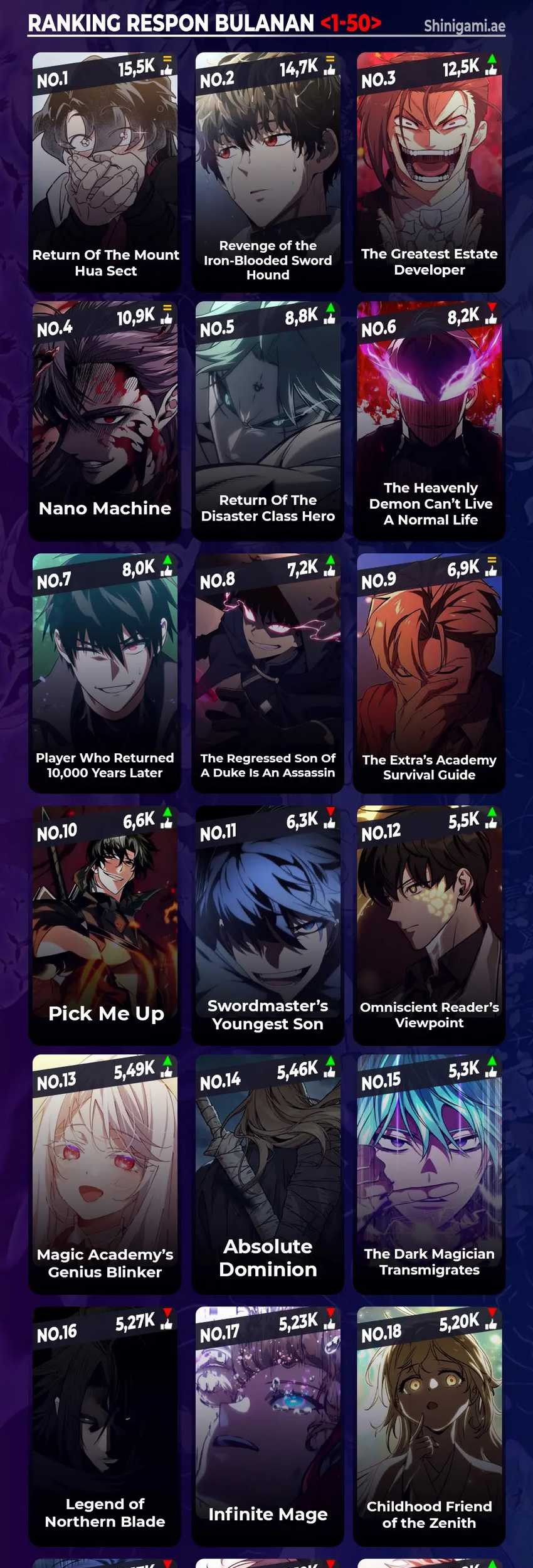 Regressing As The Reincarnated Bastard Of The Sword Clan Chapter 14 Gambar 94