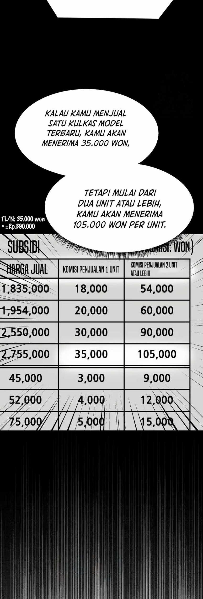 Becoming a Legendary Ace Employee Chapter 71 Gambar 39