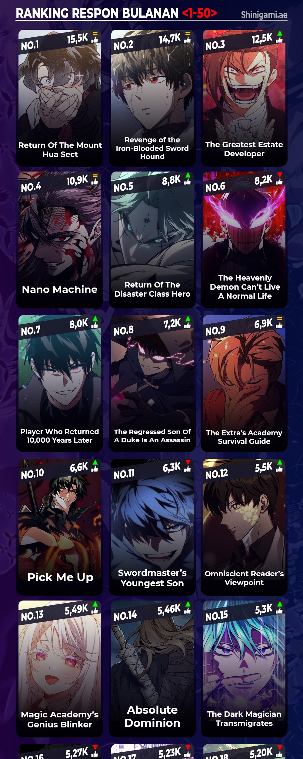 Trait Hoarder Chapter 09 Gambar 78
