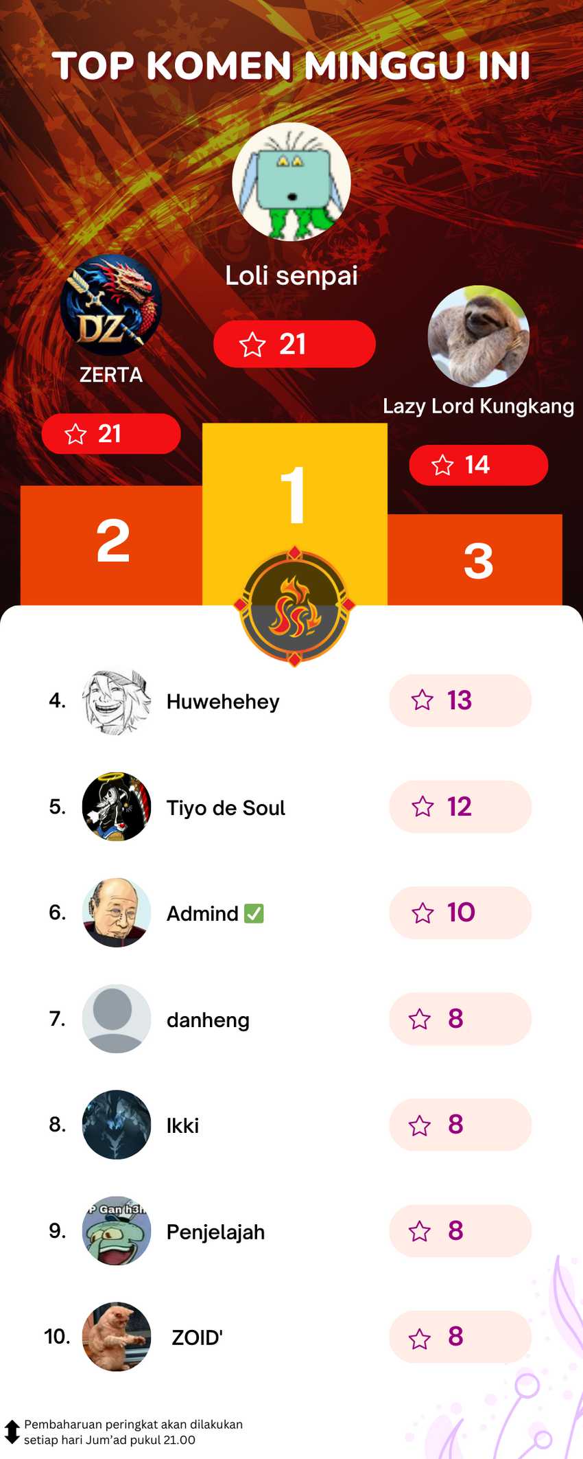 I Transmigrated Into Demon King Of Harem? Chapter 68 Gambar 34