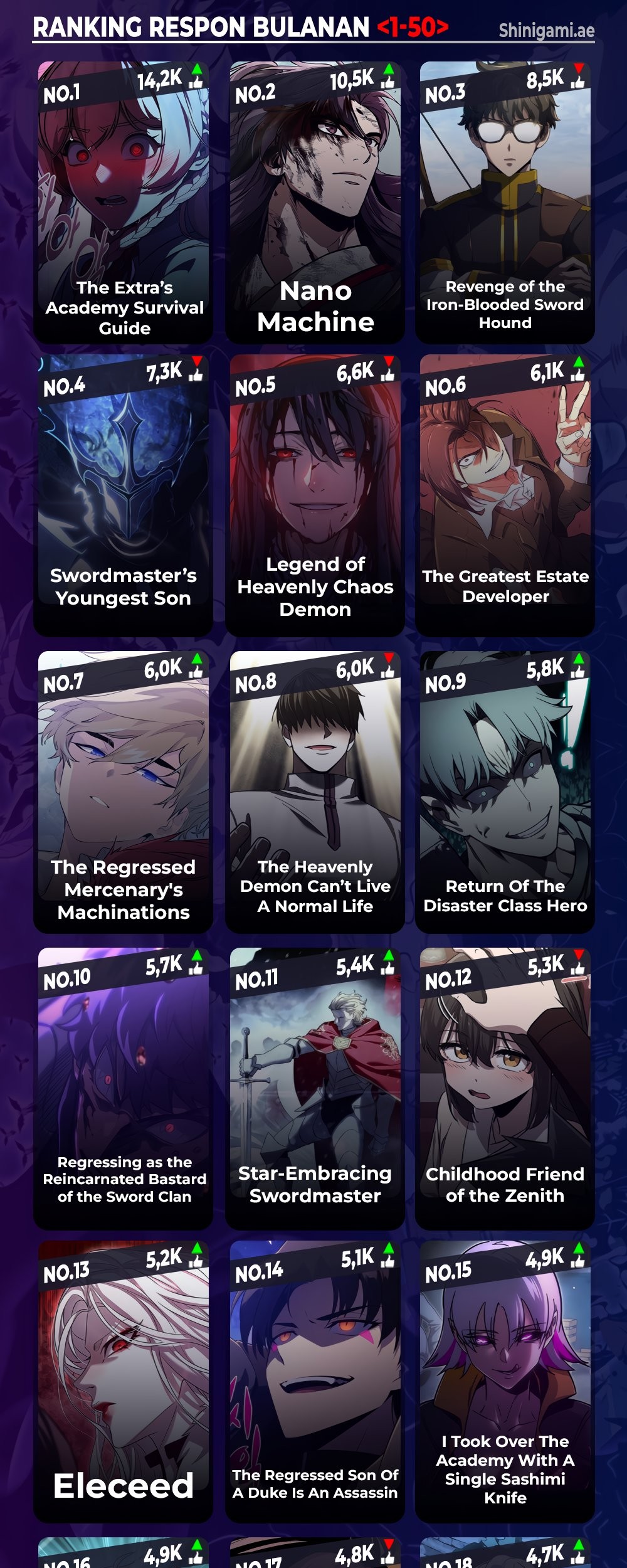 The Hero Returns Chapter 107 Gambar 72