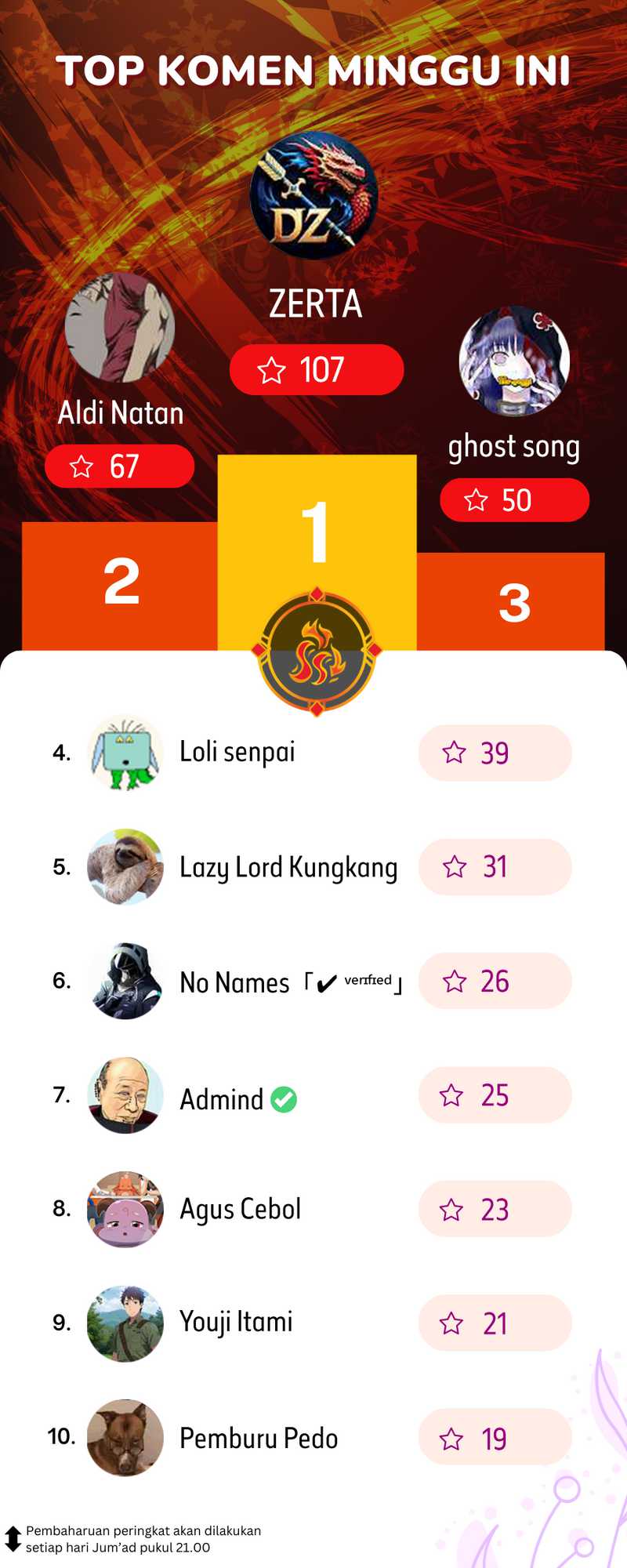 I Work Nine To Five In The Immortal Cultivation World Chapter 96 Gambar 42