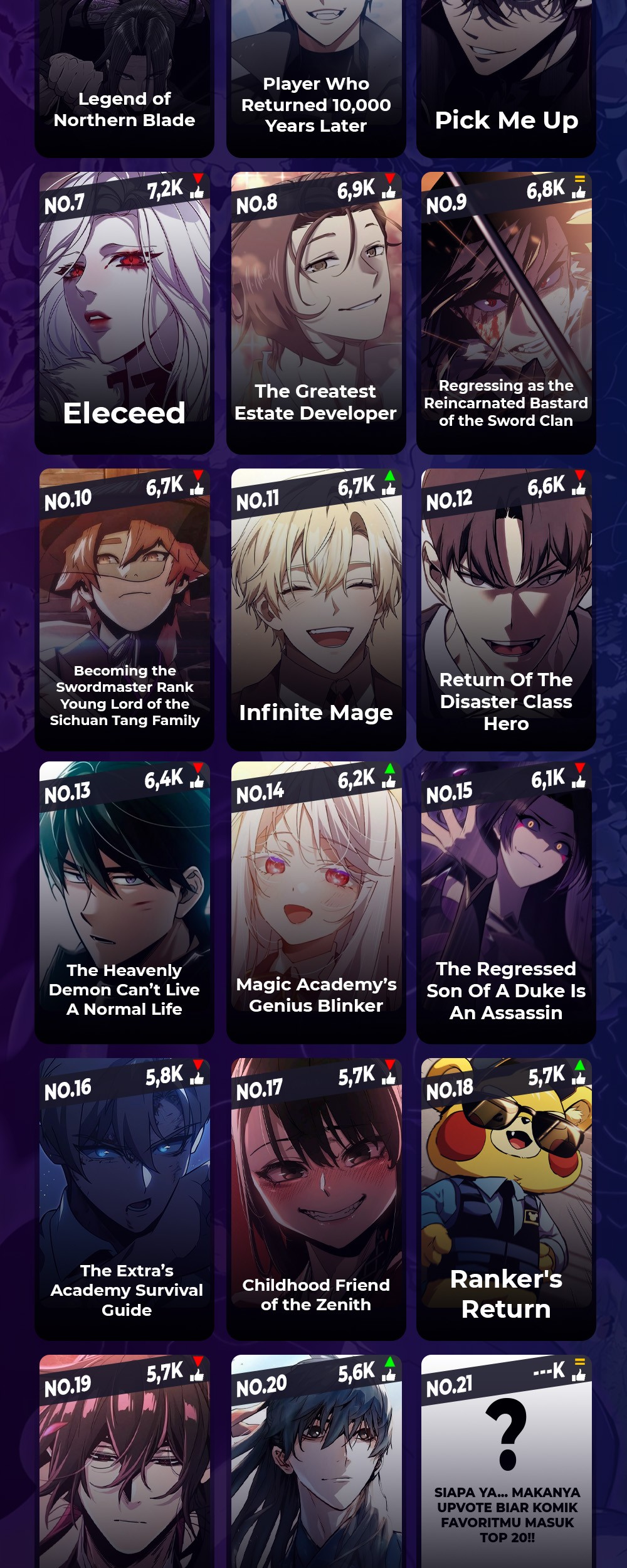 Revenge of the Iron-Blooded Sword Hound Chapter 88 Gambar 80