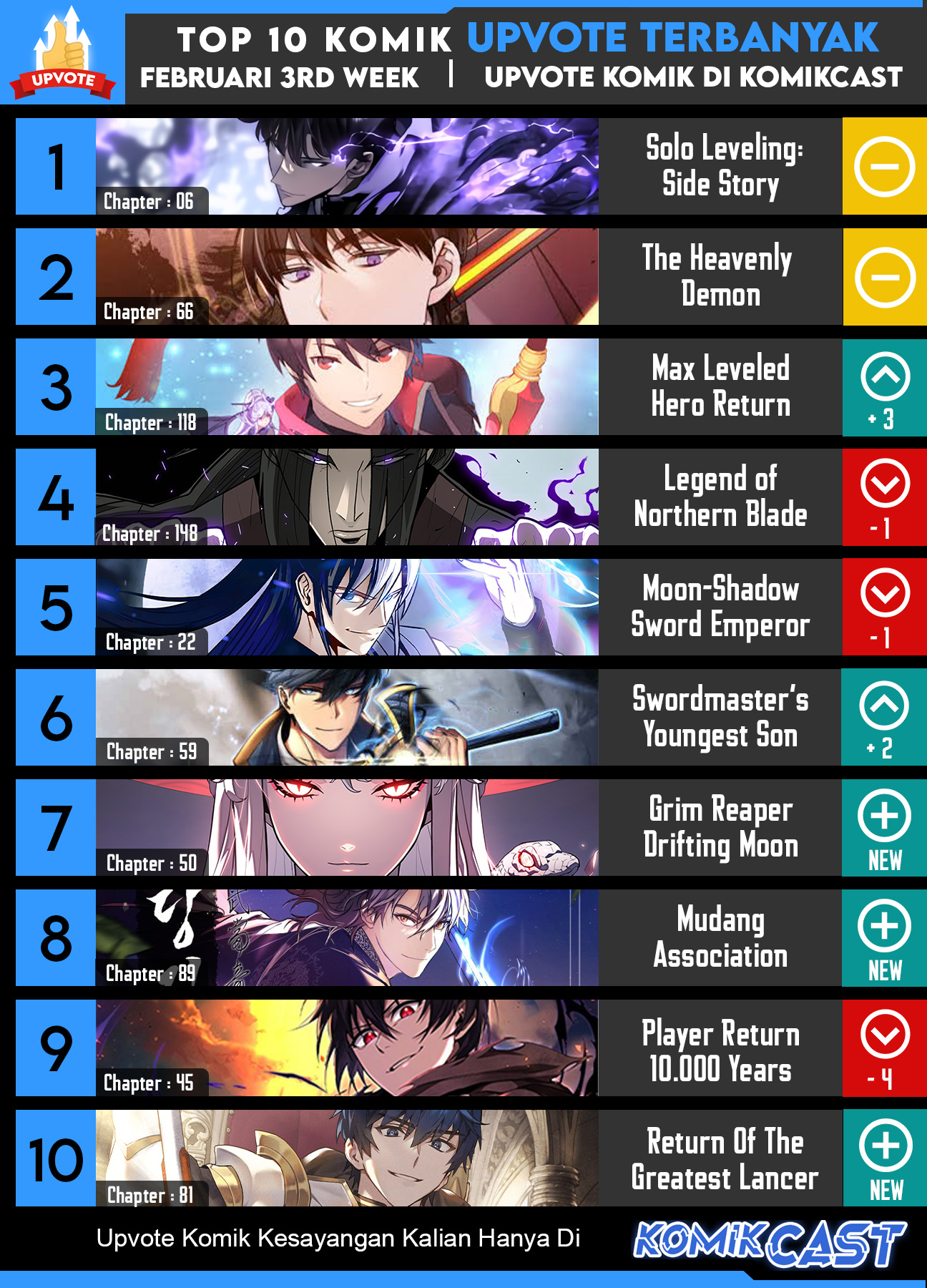 Overgeared New Chapter 165 Gambar 114